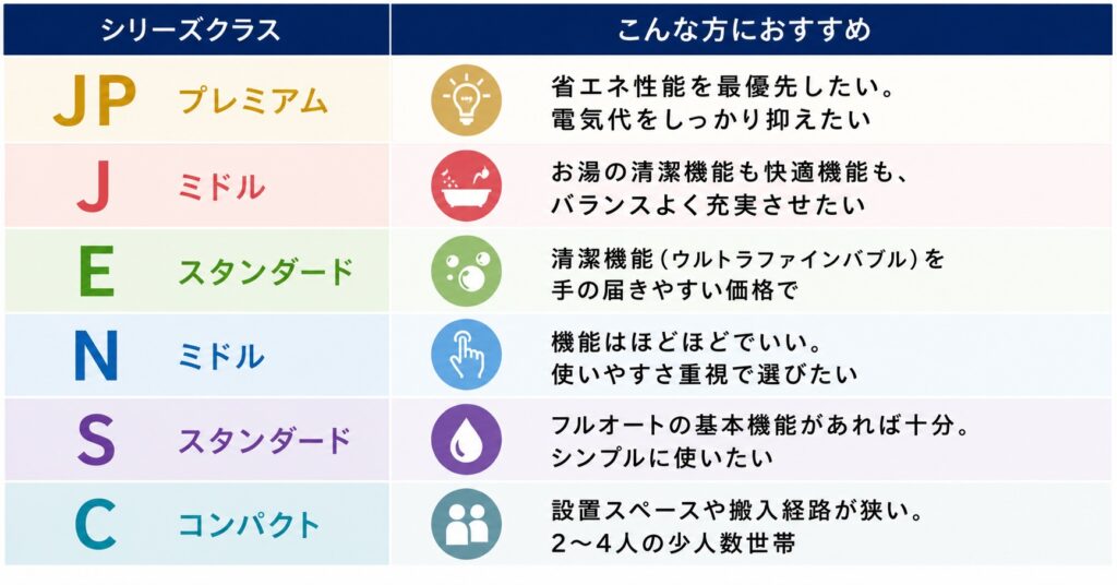 シリーズ早見表